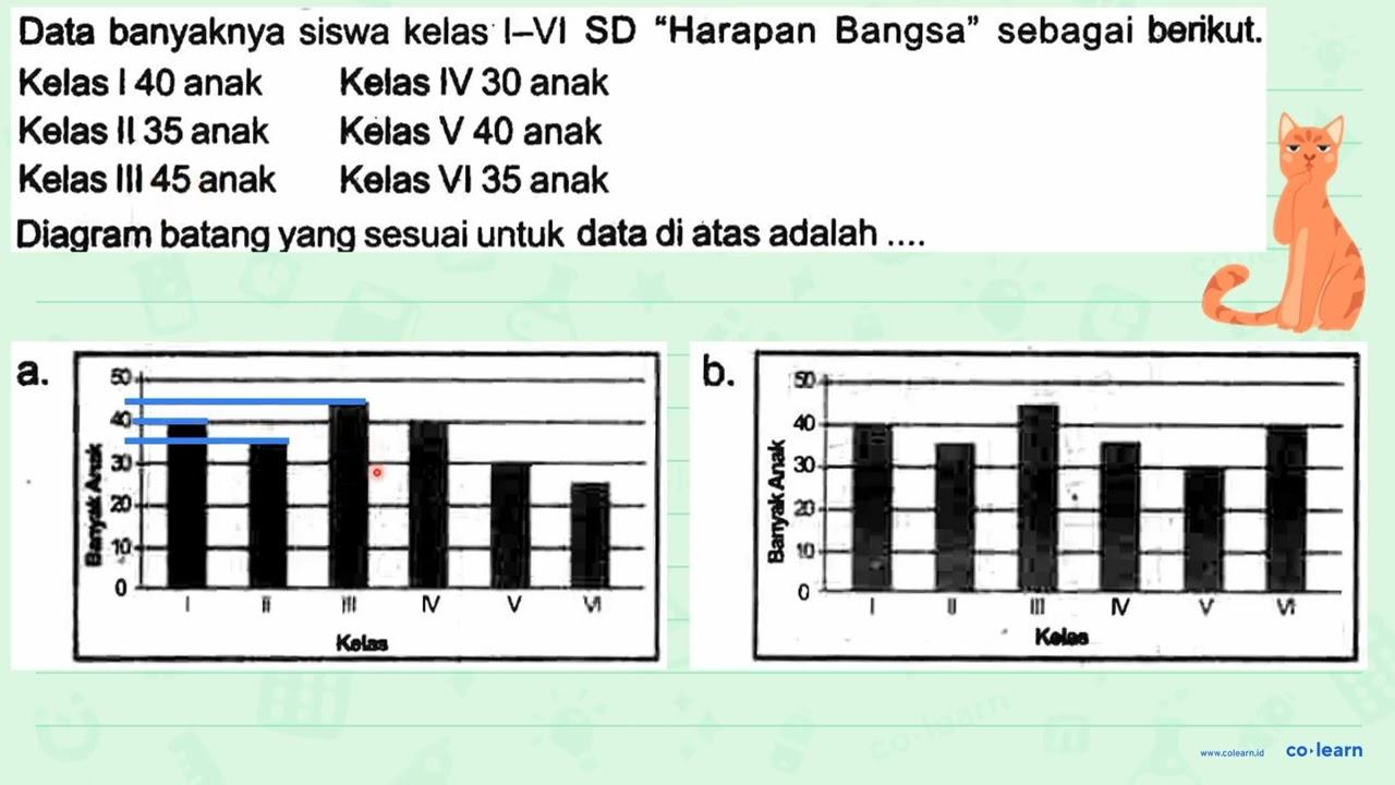 Data banyaknya siswa kelas I-VI SD "Harapan Bangsa" sebagai