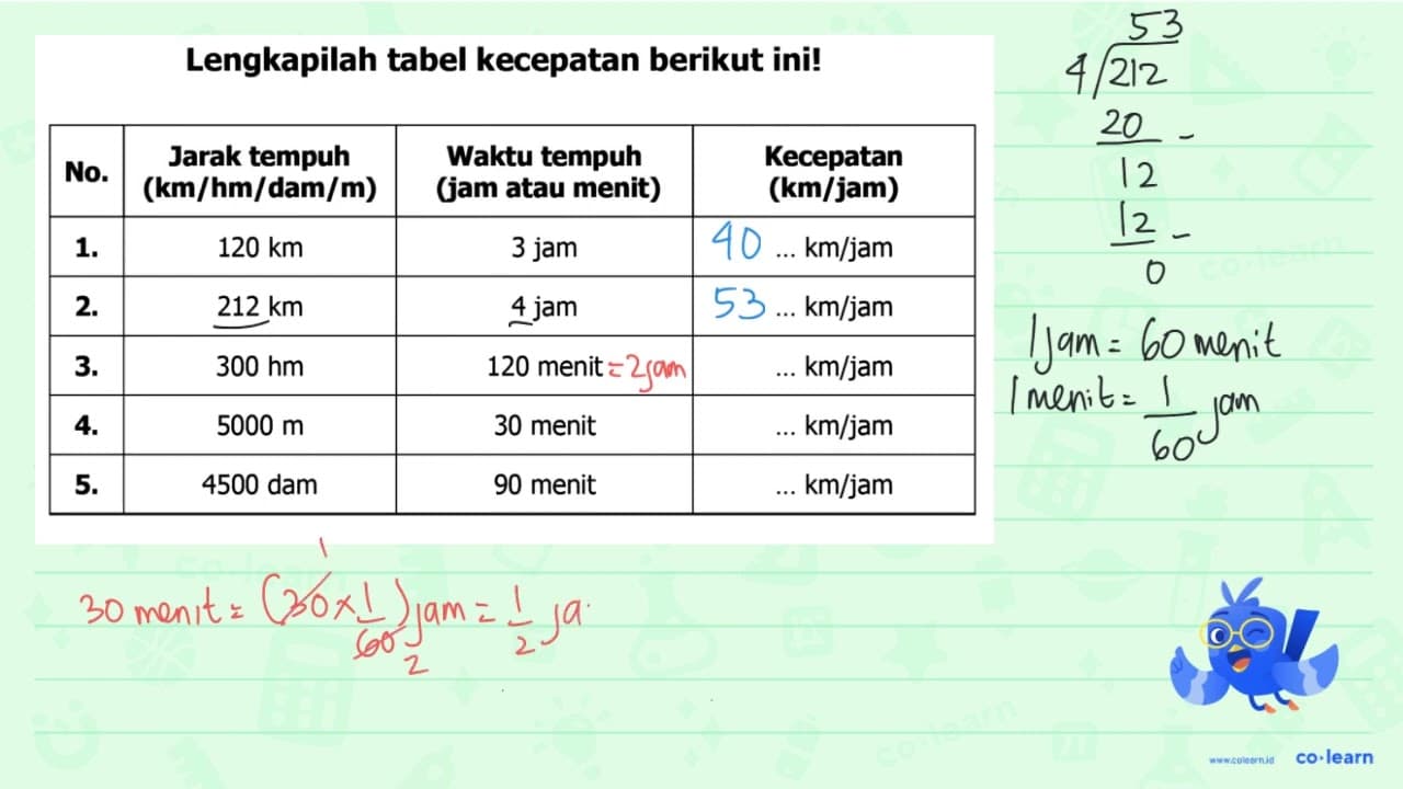 Lengkapilah tabel kecepatan berikut ini! No. Jarak tempuh