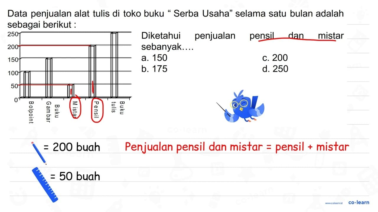 Data penjualan alat tulis di toko buku “Serba Usaha" selama