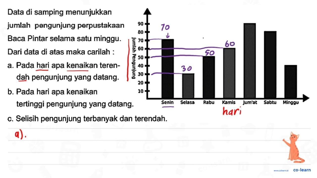 Data di samping menunjukkan jumlah pengunjung perpustakaan