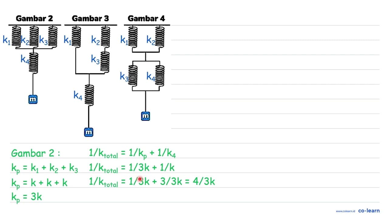 Perhatikan 4 sistem pegas berikut! Gambar 1 Gambar 2 Gambar