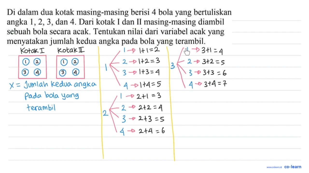 Di dalam dua kotak masing-masing berisi 4 bola yang