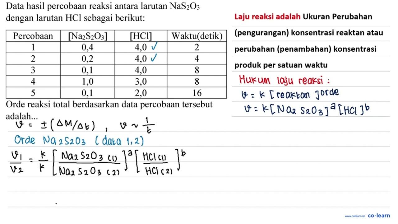 Data hasil percobaan reaksi antara larutan NaS_(2) O_(3)