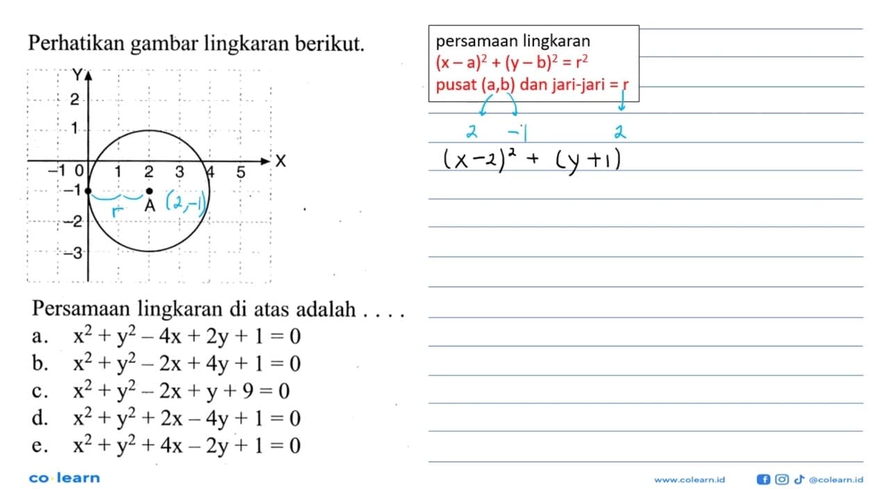 Perhatikan gambar lingkaran berikut. Persamaan lingkaran di