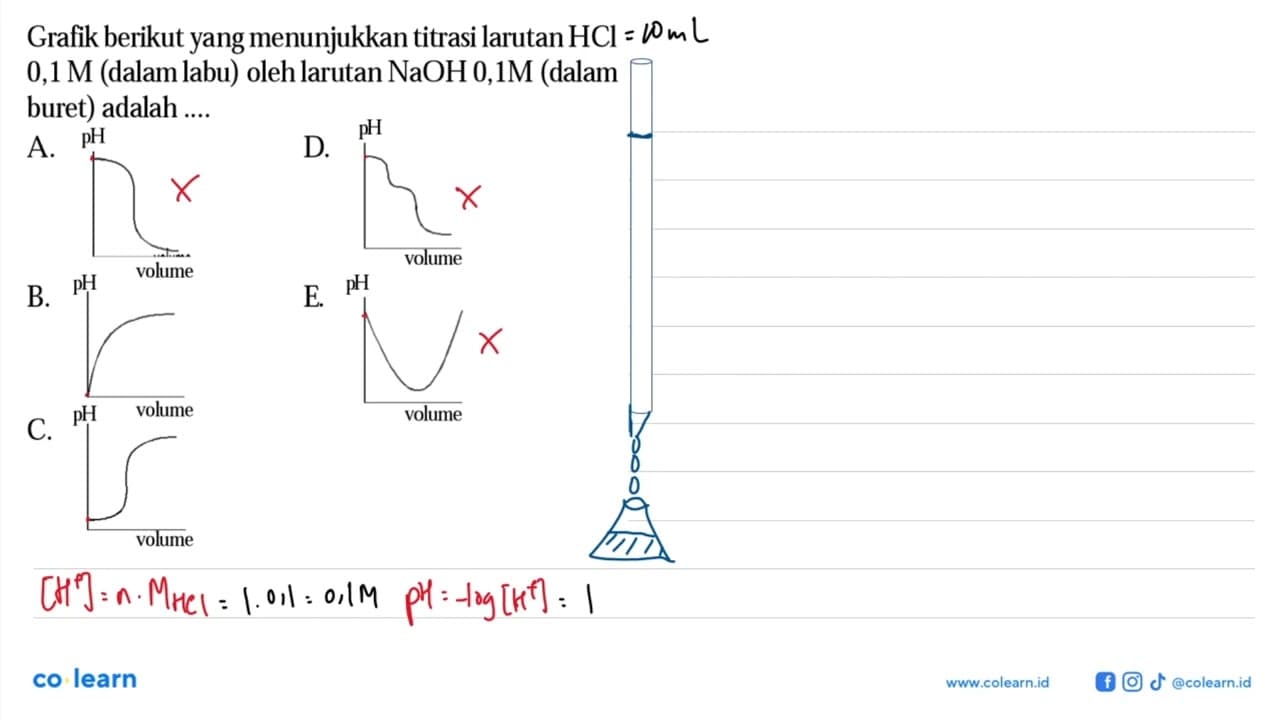 Grafik berikut yang menunjukkan titrasi larutan HCl 0,1 M