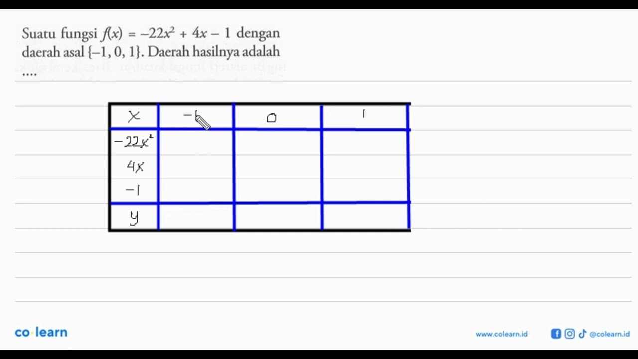 Suatu fungsi f(x) = -22x^2 + 4x - 1 dengan daerah asal