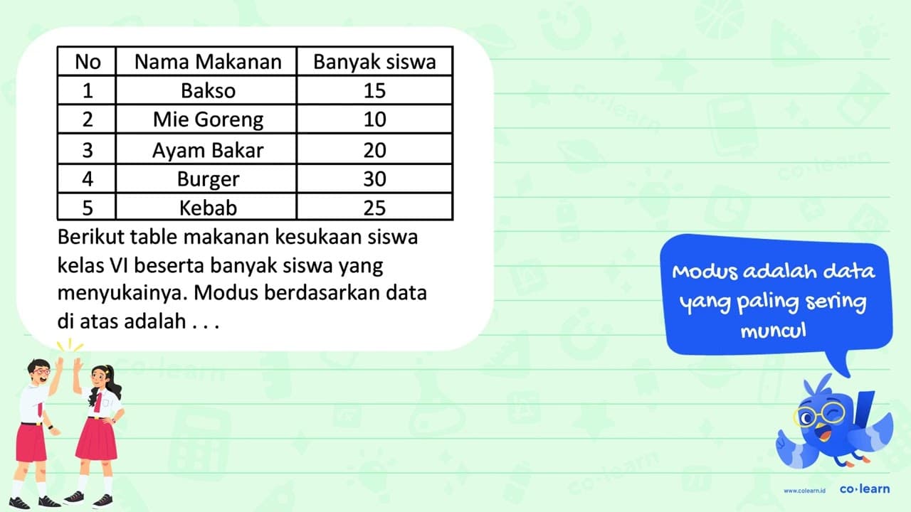 No Nama Makanan Banyak siswa 1 Bakso 15 2 Mie Goreng 10 3