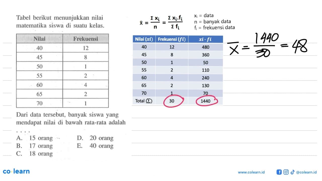 Tabel berikut menunjukkan nilai matematika Siswa di suatu