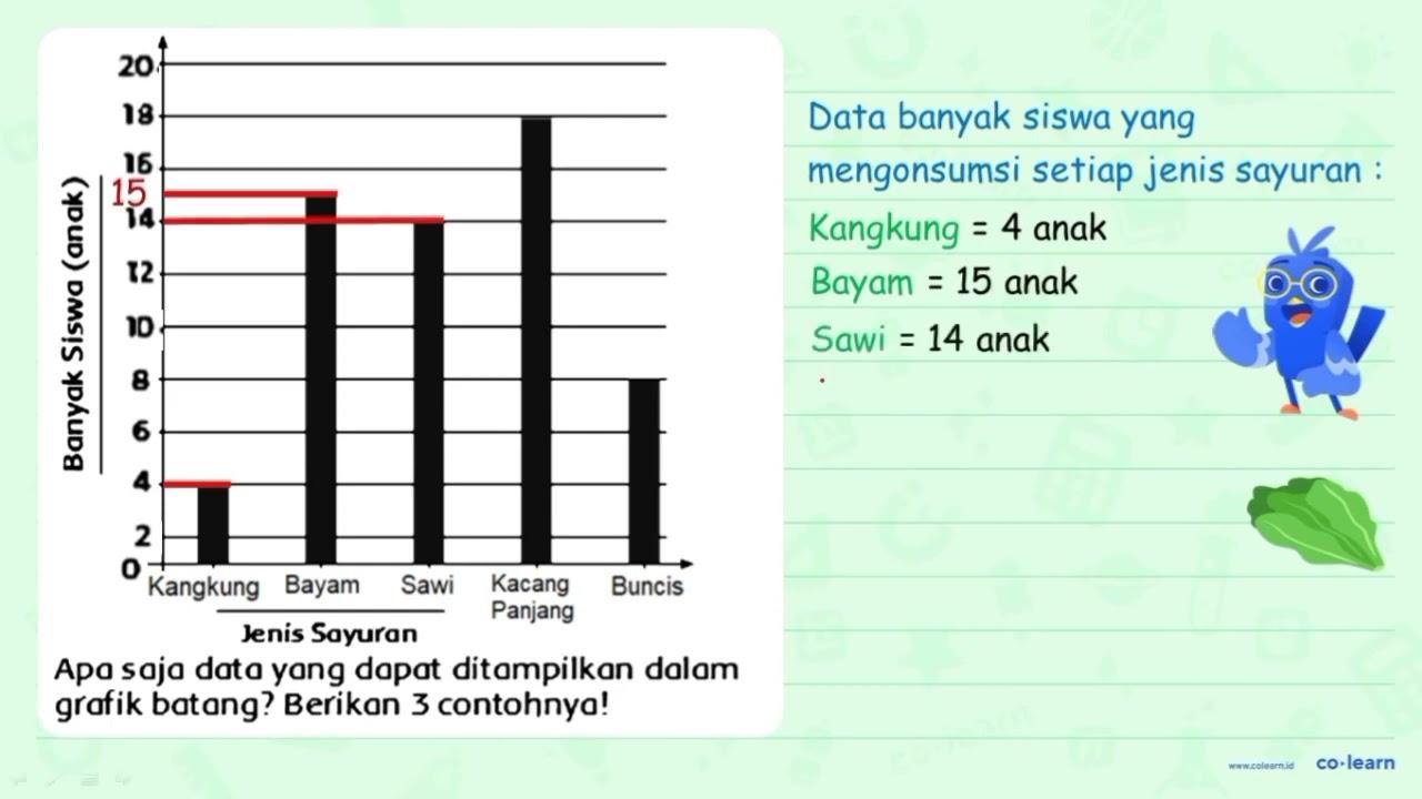 Banyak Siswa (anak) 20 18 16 14 12 10 8 6 4 2 0 Kangkung