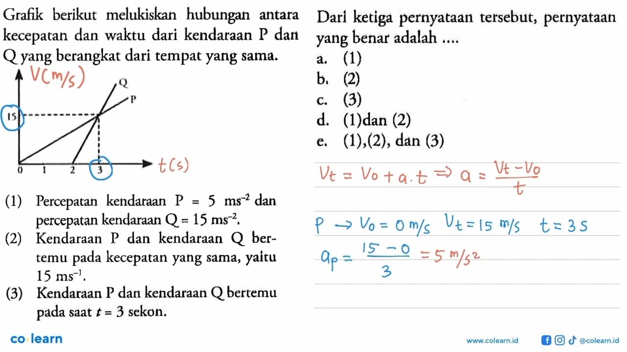 Grafik berikut melukiskan hubungan antara kecepatan dan