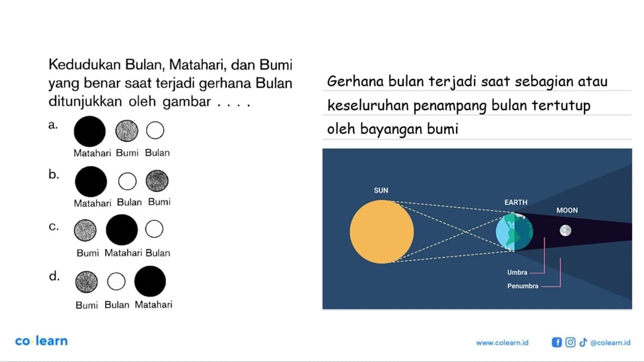 Kedudukan Bulan, Matahari, dan Bumi yang benar saat terjadi