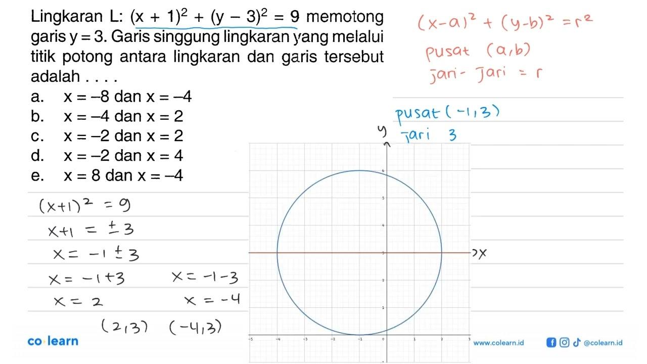 Lingkaran L: (x+1)^2+(y-3)^2=9 memotong garis y=3. Garis