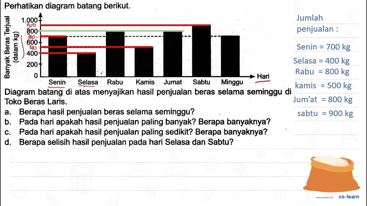 Perhatikan diagram batang berikut. Diagram batang di atas