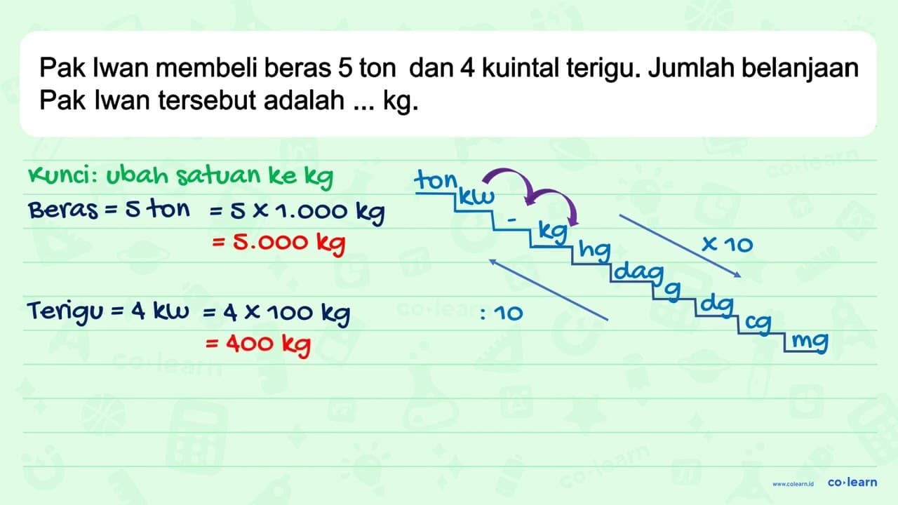 Pak Iwan membeli beras 5 ton dan 4 kuintal terigu. Jumlah