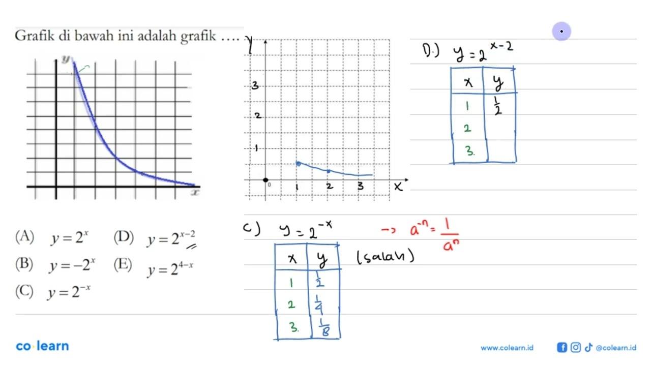 Grafik di bawah ini adalah grafik .... y x