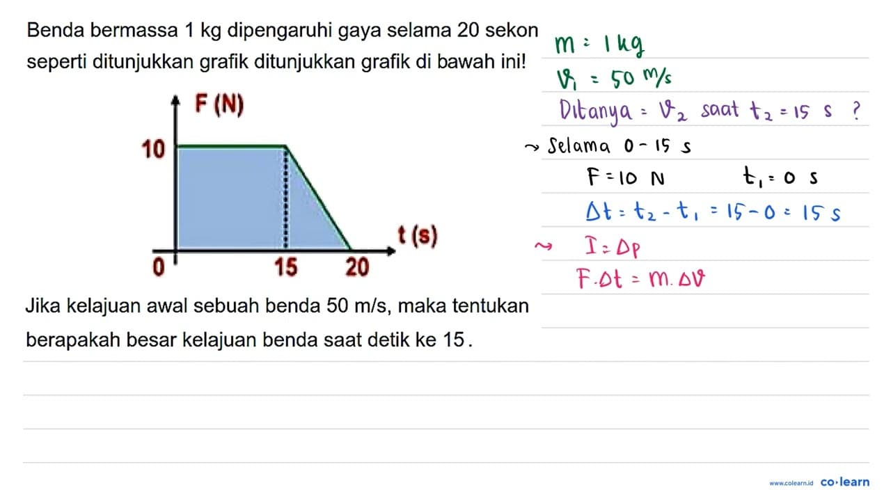 Benda bermassa 1 kg dipengaruhi gaya selama 20 sekon