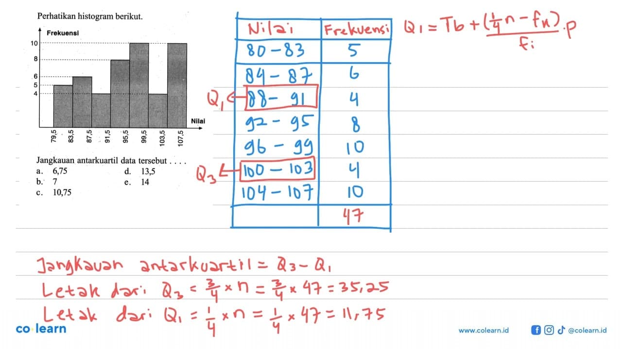 Perhatikan histogram berikut: Frekuensi 10 8 6 5 4 Nilai 2