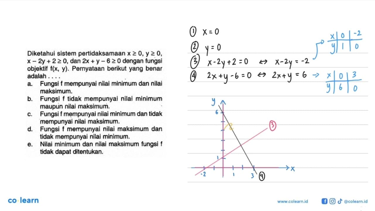 Diketahui sistem pertidaksamaan x>=0, y>=0, x-2y+2>=0, dan