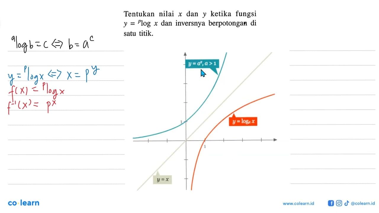 Tentukan nilai x dan y ketika fungsi y = plogx dan