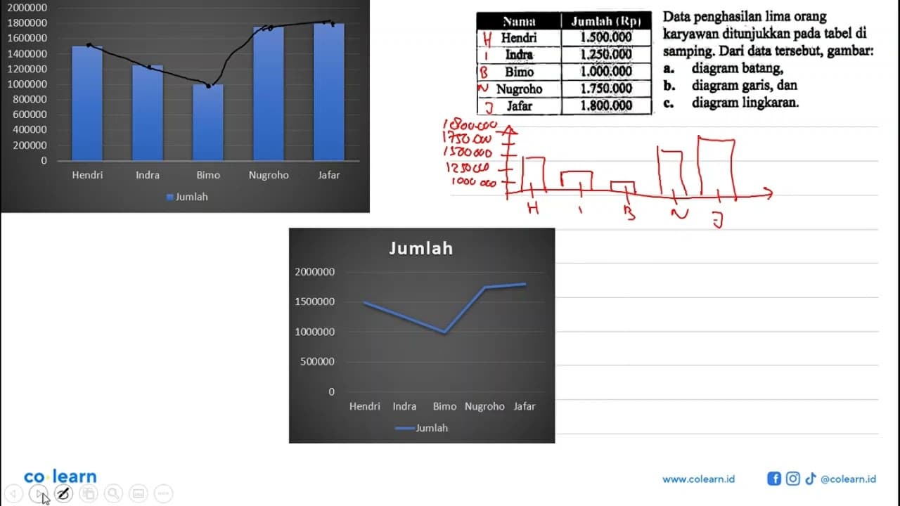 Numa Jumiah (1, p) Hendri 1.500.000 Indra 1.250.000 Bimo