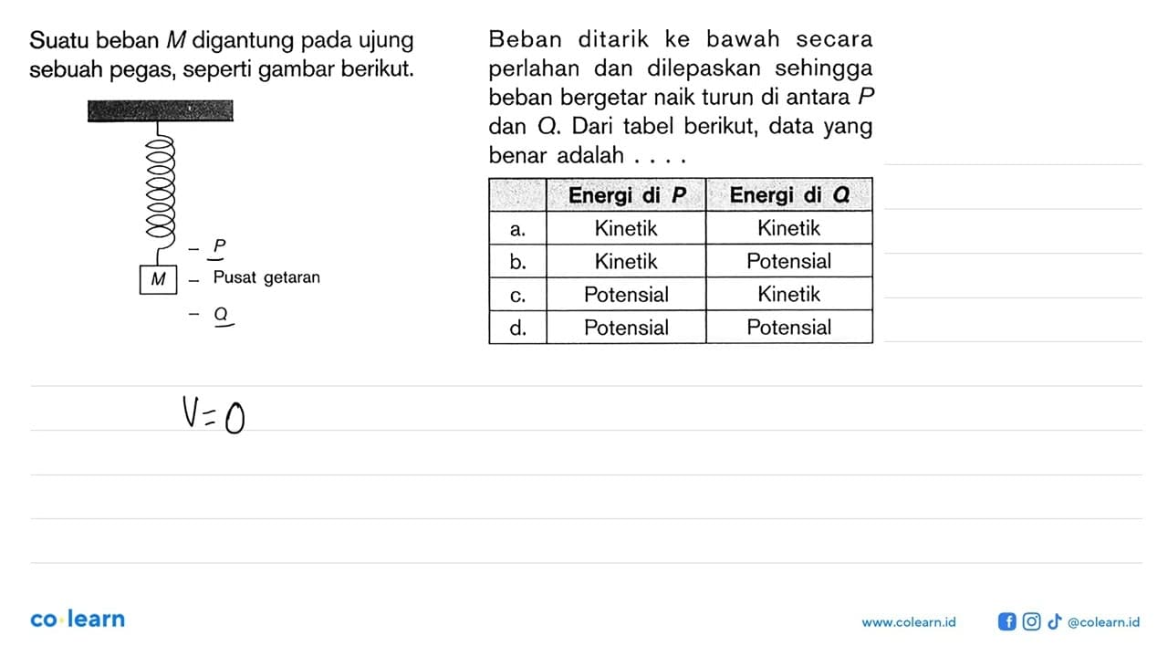 Suatu beban M digantung pada ujung sebuah pegas, seperti