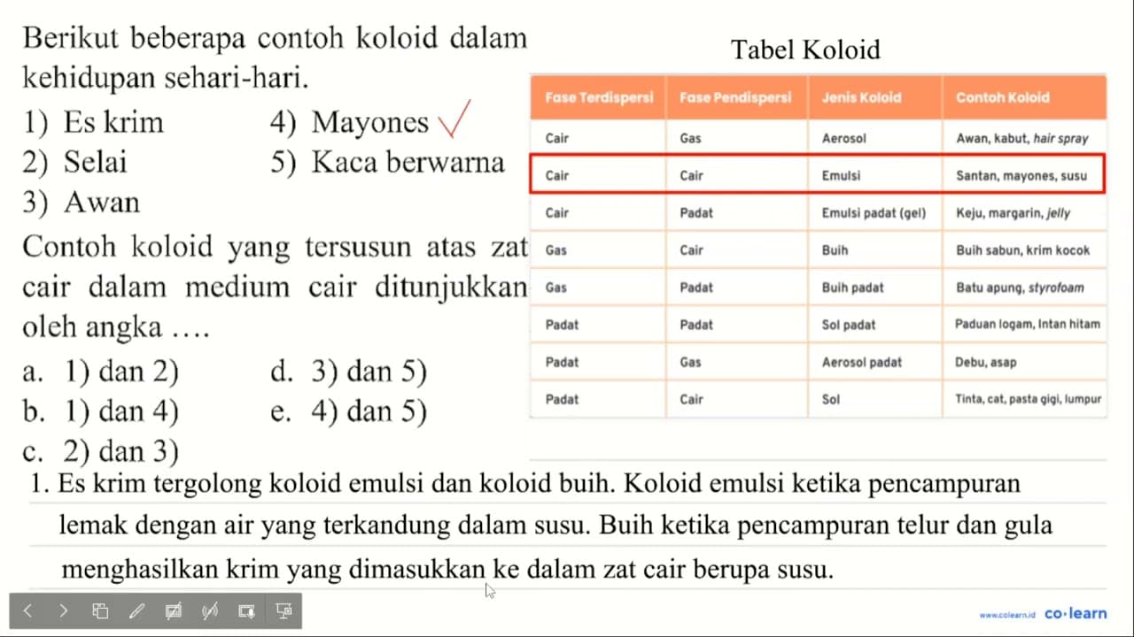 Berikut beberapa contoh koloid dalam kehidupan sehari-hari.