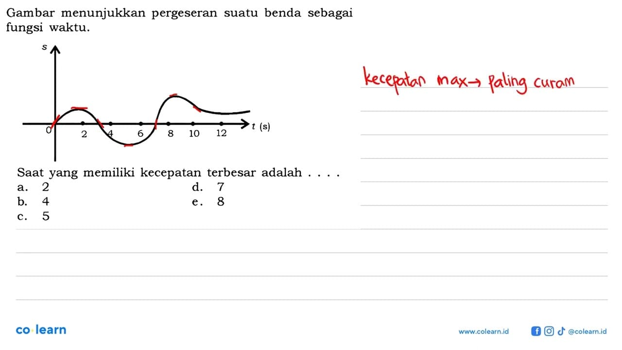 Gambar menunjukkan pergeseran suatu benda sebagai fungsi