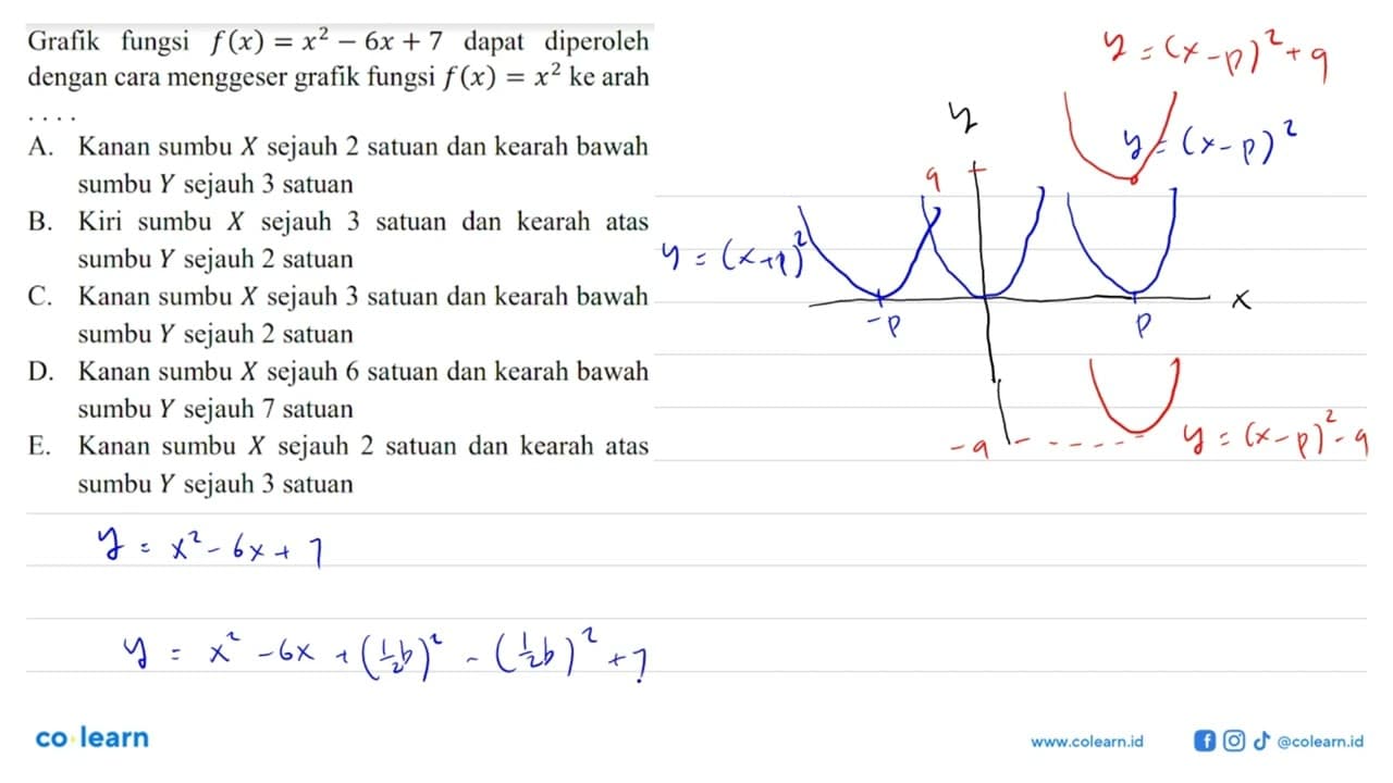 Grafik fungsi f(x)=x^2-6x+7 dapat diperoleh dengan cara