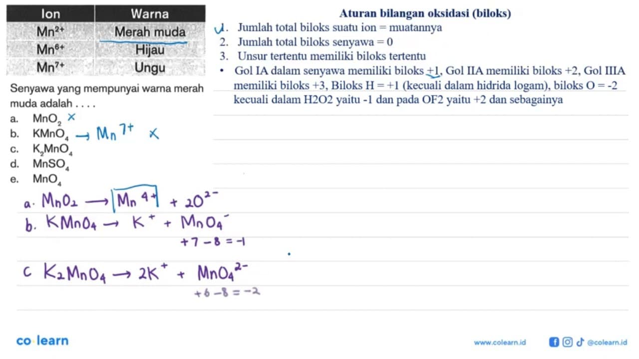 Ion Warna Mn^2+ Merah muda Mn^6+ Hijau Mn7+ Ungu Senyawa