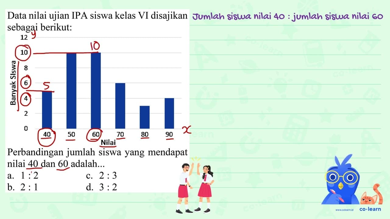 Data nilai ujian IPA siswa kelas VI disajikan sebagai