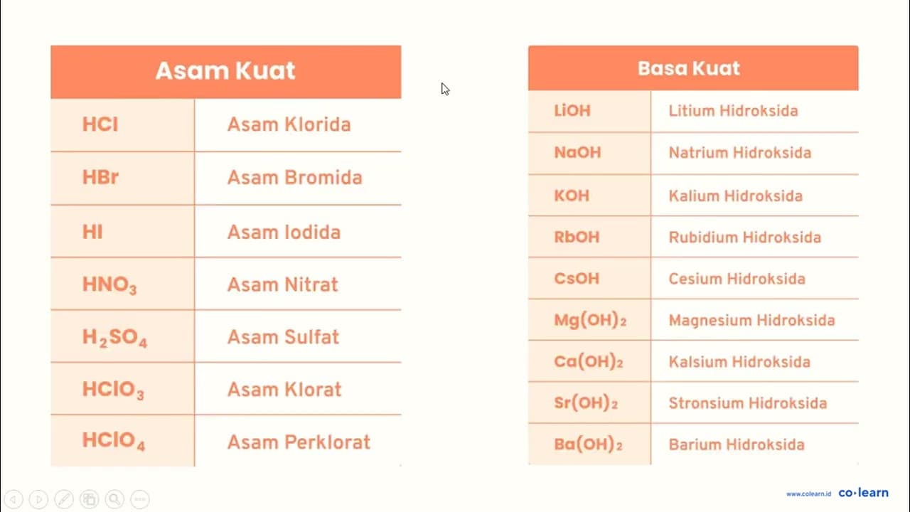 Senyawa ion yang bersifat elektrolit kuat adalah... a.