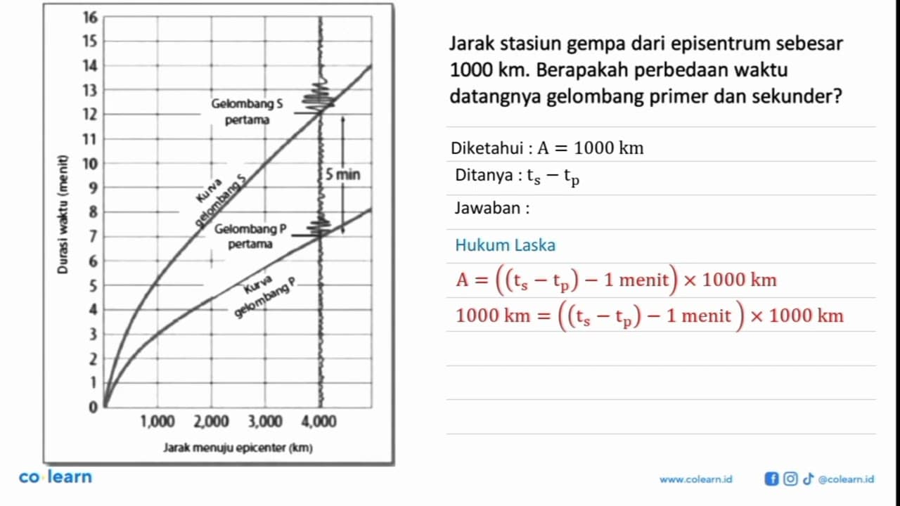 Jarak stasiun gempa dari episentrum sebesar 1000 km.