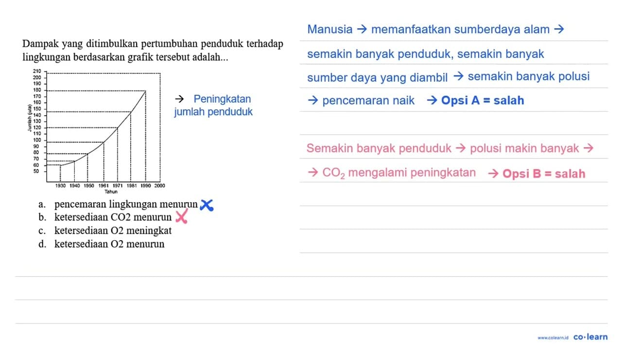 Dampak yang ditimbulkan pertumbuhan penduduk terhadap