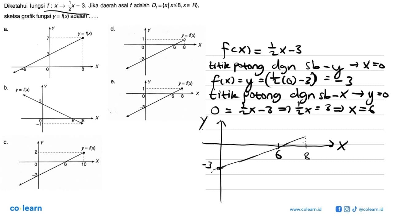 Diketahui fungsi f: x->1/2 x-3 . Jika daerah asal f adalah