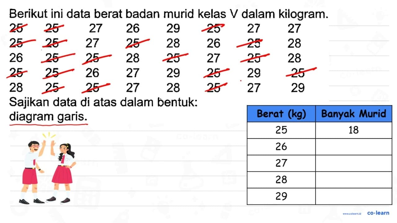 Berikut ini data berat badan murid kelas V dalam kilogram.