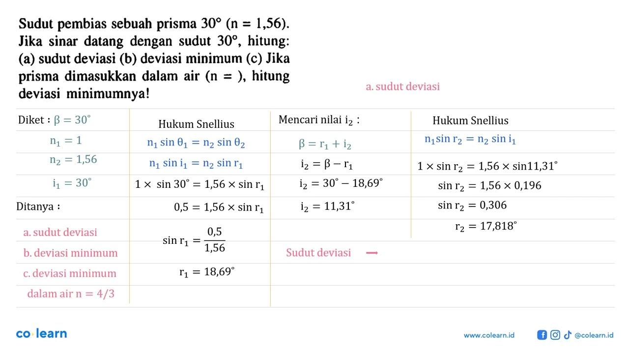 Sudut pembias sebuah prisma 30 (n=1,56). Jika sinar datang