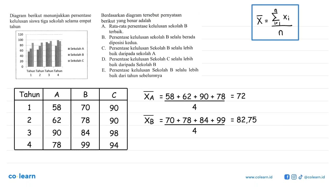 Diagram berikut menunjukkan persentase kelulusan siswa tiga