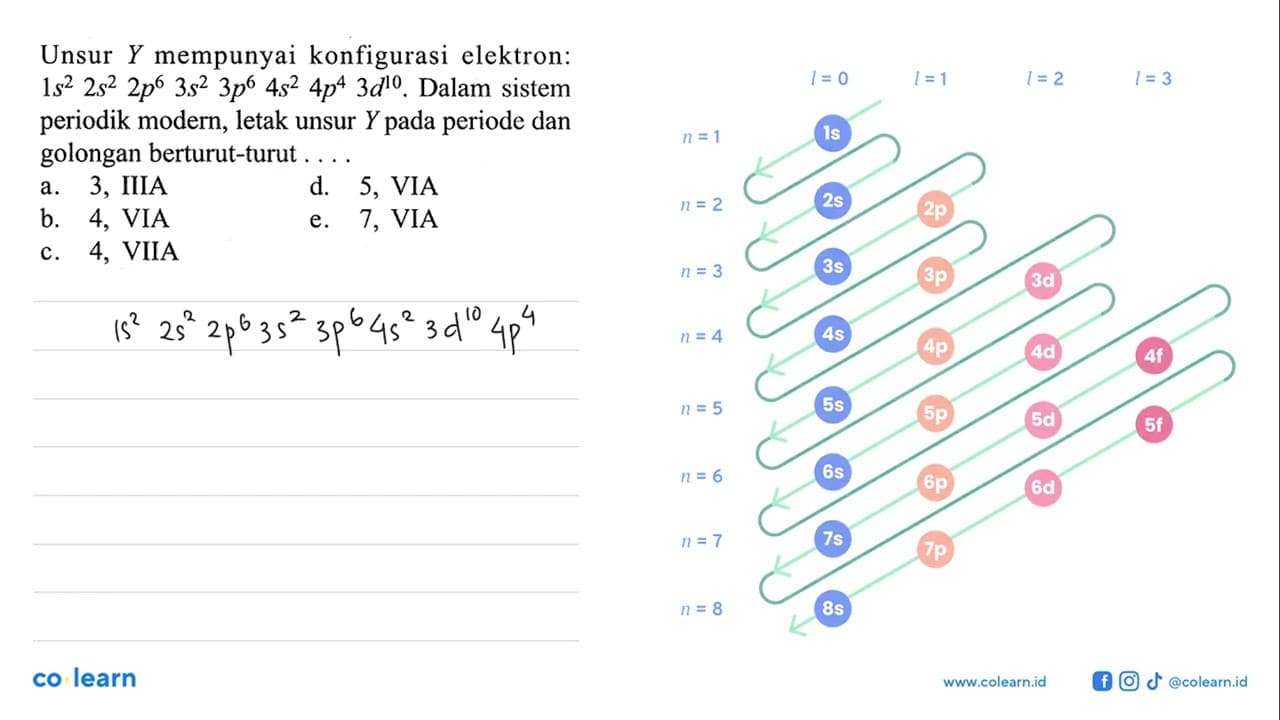 Unsur Y mempunyai konfigurasi elektron: 1s^2 2s^2 2p^6 3s^2