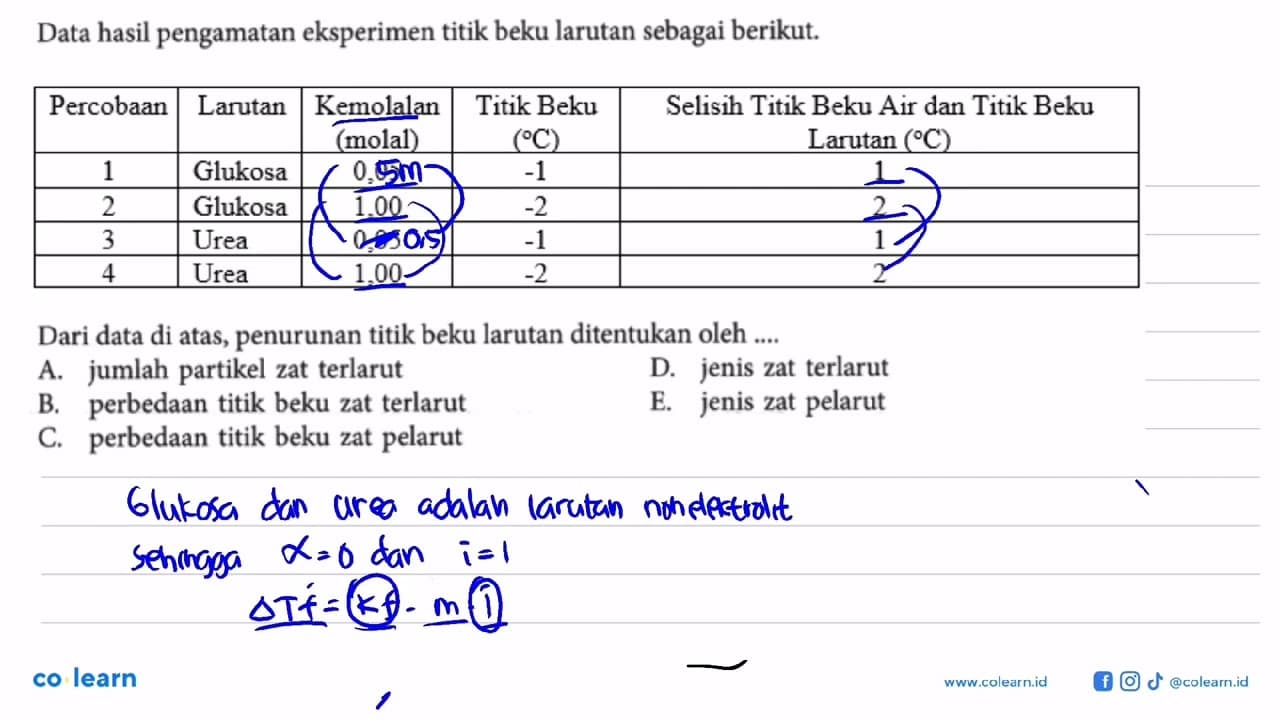 Data hasil pengamatan eksperimen titik beku larutan sebagai