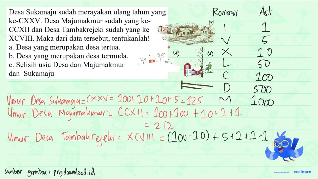 Desa Sukamaju sudah merayakan ulang tahun yang ke-CXXV.