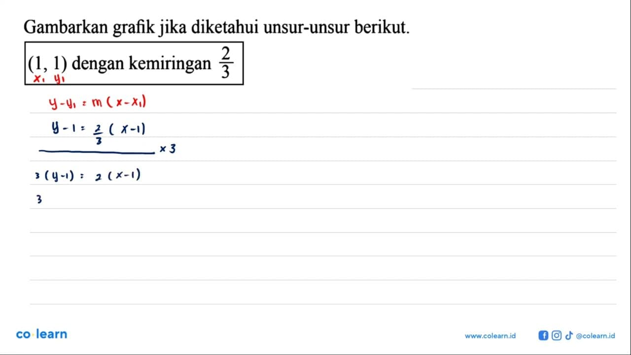 Gambarkan grafik jika diketahui unsur-unsur berikut (1, 1)