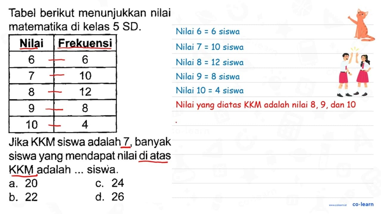 Tabel berikut menunjukkan nilai matematika di kelas 5 SD.