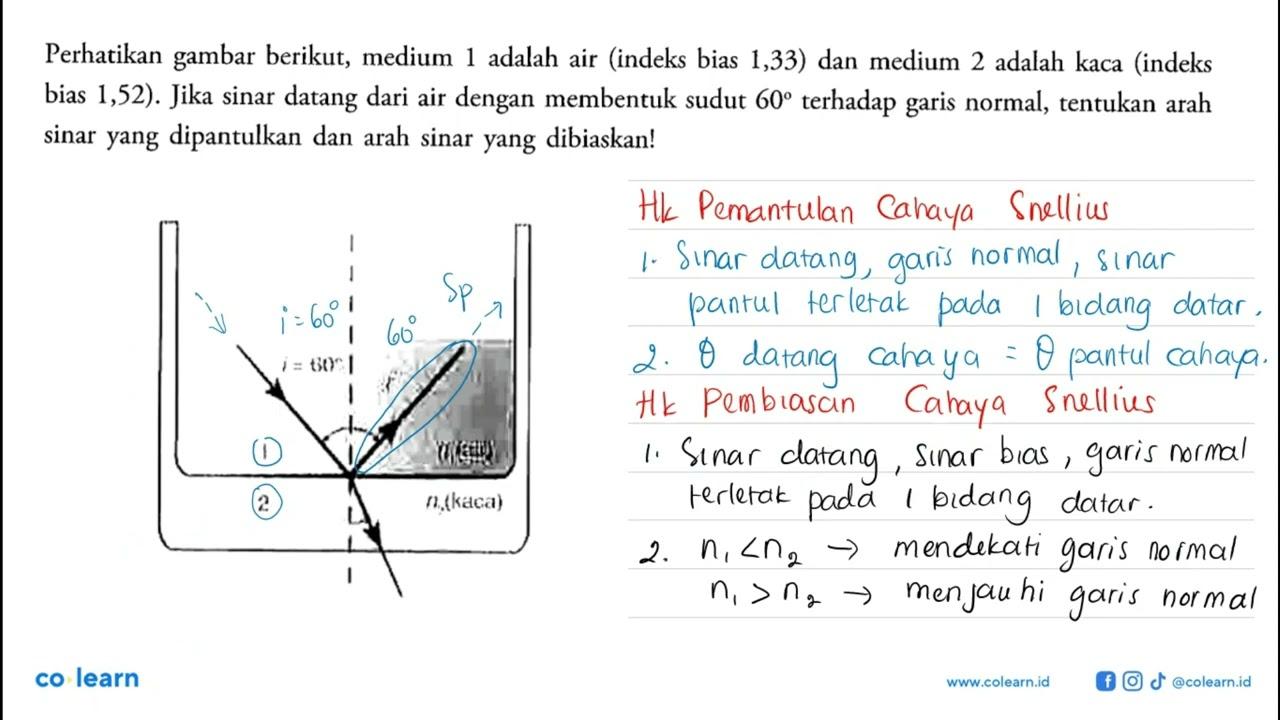 Perhatikan gambar berikut, medium 1 adalah air (indeks bias