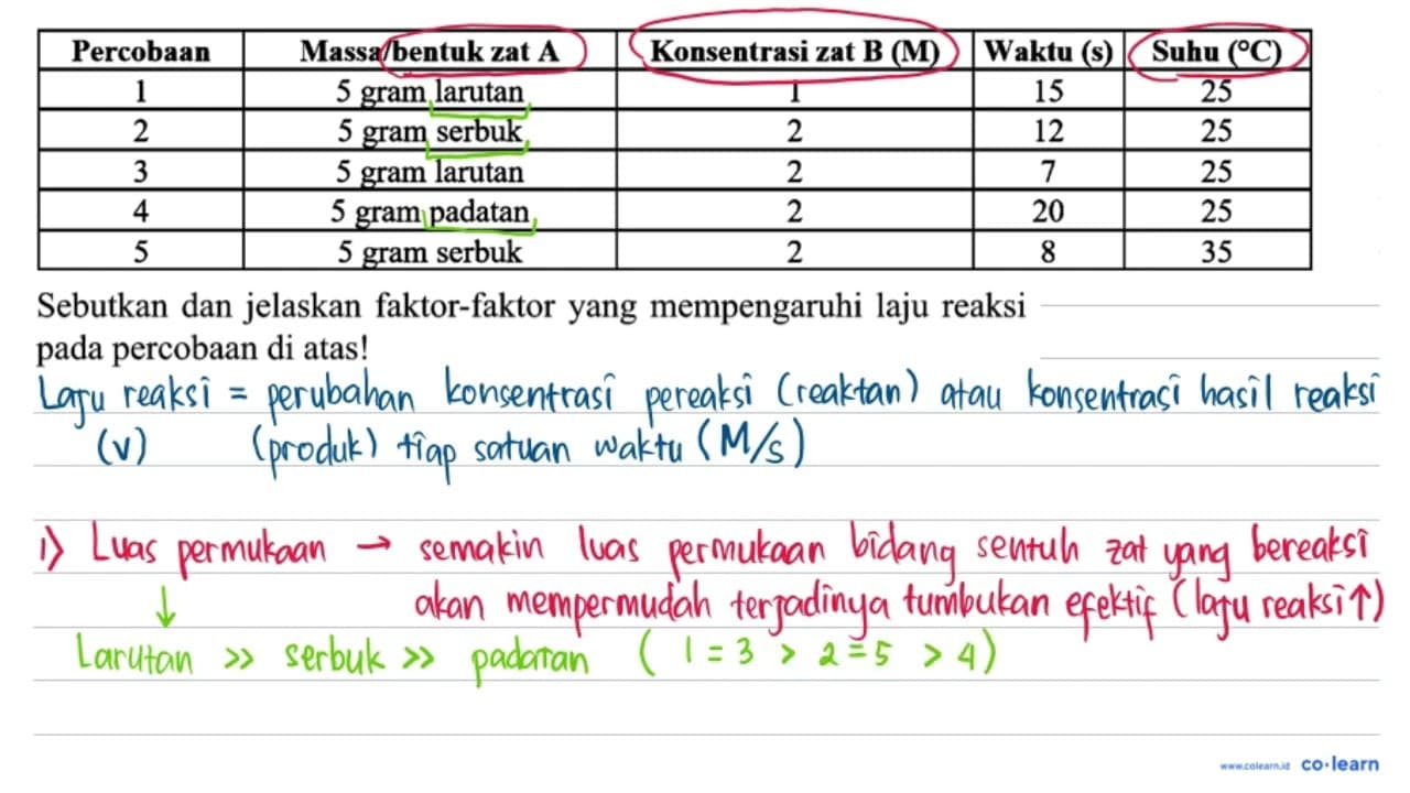 Percobaan Massa/bentuk zat A Konsentrasi zat B (M) Waktu