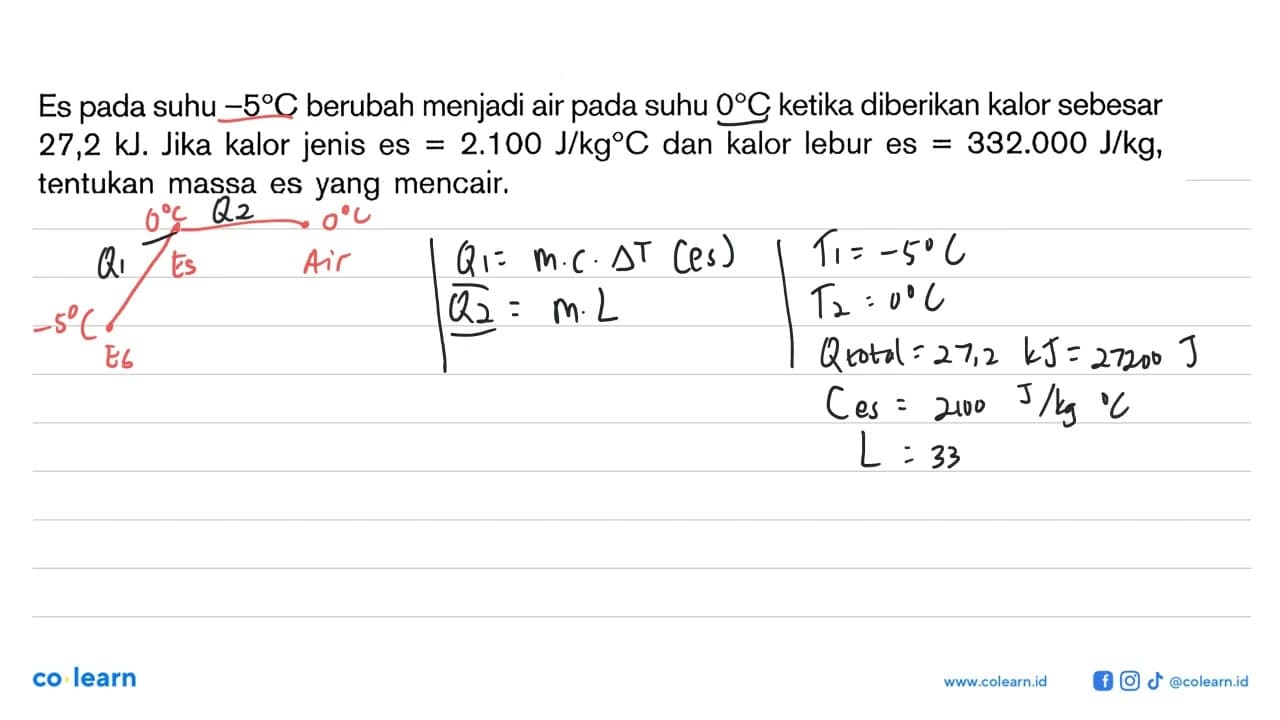 Es pada suhu -5 C berubah menjadi air pada suhu 0 C ketika