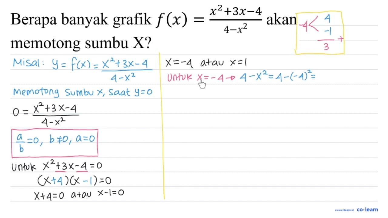 Berapa banyak grafik f(x)=(x^2 + 3x - 4)/(4 - x^2) akan