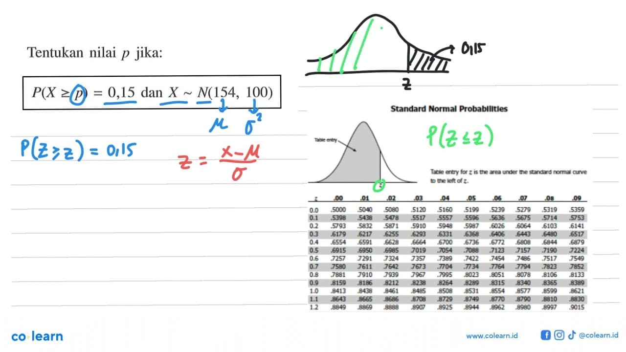 Tentukan nilai p jika: P(X>=p)=0,15 dan X~N(154,100)