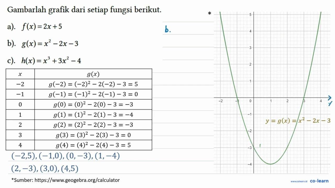 Gambarlah grafik dari setiap fungsi berikut. a). f(x)=2 x+5