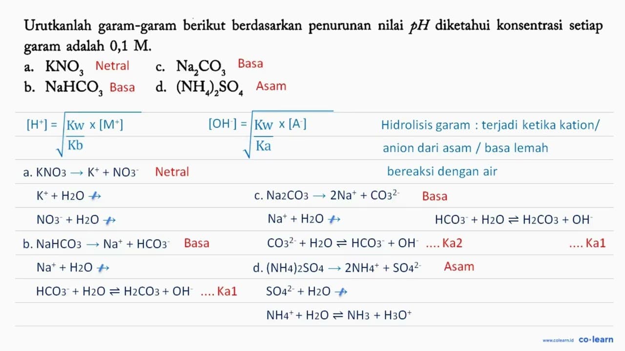 Urutkanlah garam-garam berikut berdasarkan penurunan nilai