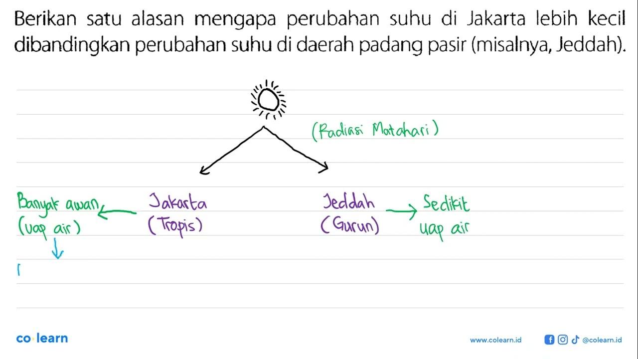 Berikan satu alasan mengapa perubahan suhu di Jakarta lebih